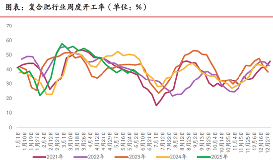 期市晨昏线6.9（晚）：破位之后，尿素将何去何从(😌)？