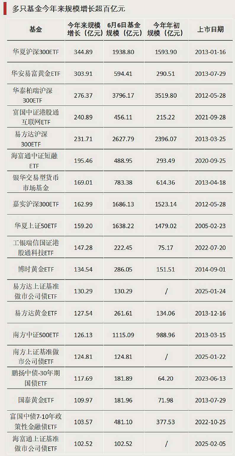 多只涨超55%！这类ETF“火”了(🤠)