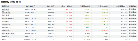 医药行(👳)业爆(🏐)发！如何借基躺赢？10只医药主题基金3年超(🛥)基准56%！（名单）