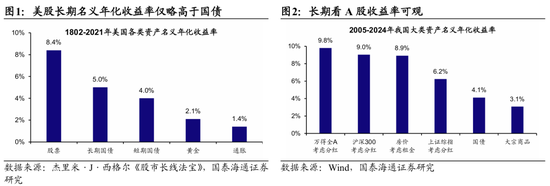国泰海通荀玉根：2015年牛市十周年思考，宁做乌(🏔)龟，不做兔子