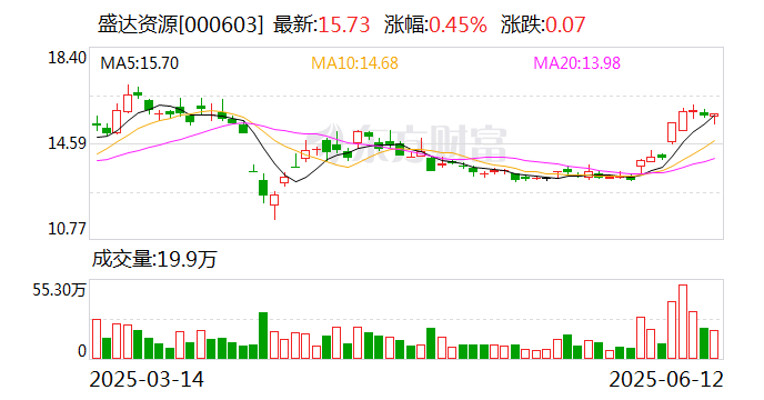 盛达资源：公司主营贵金属、有色(🌵)金属矿的采选和销售