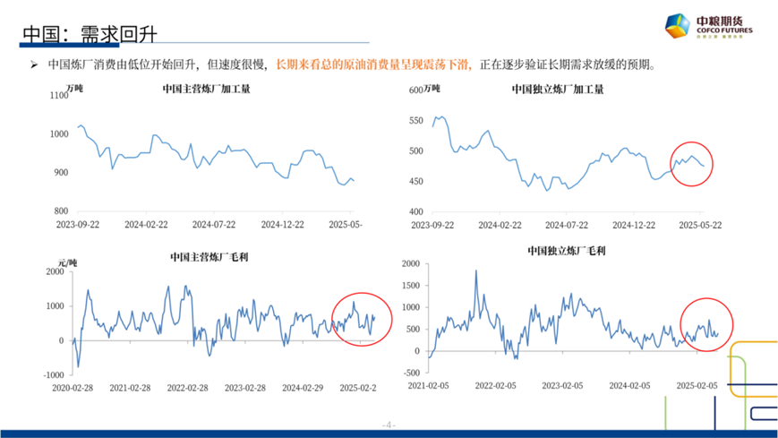 【市场聚焦】原油(🌟)：短期反弹，长期下行