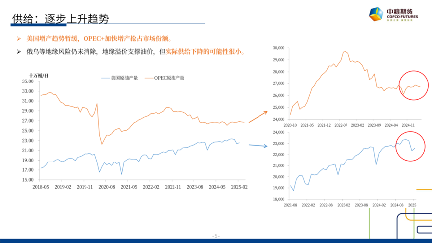 【市场聚焦】原油：短期反弹，长期下(⛵)行